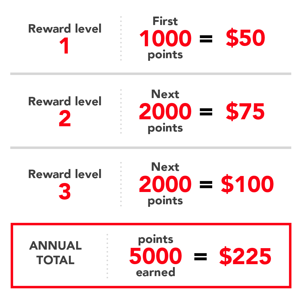 WellBeing Rewards Wellness Incentive Program Harvard Pilgrim