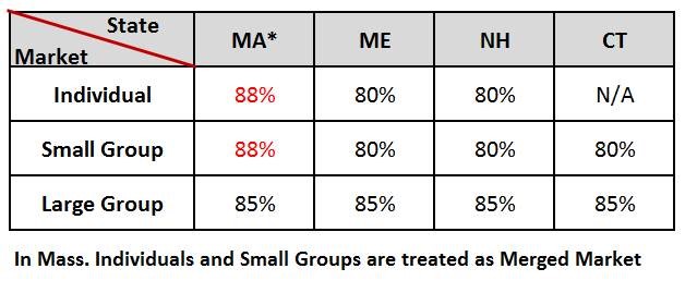 Mlr Rebates By State