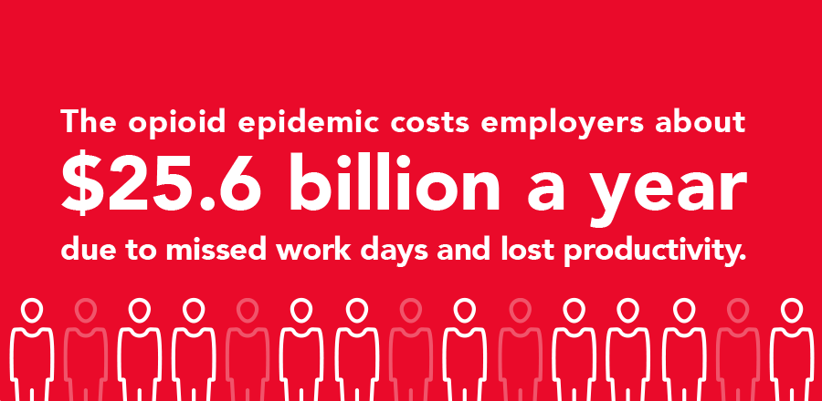 the opioid epidemic costs employers about $25.6 billion a year due to missed work days and lost productivity