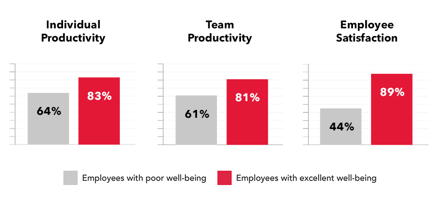Productivity Graph