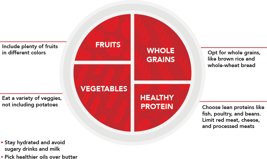 How many fruits and vegetables do we really need? - Harvard Health