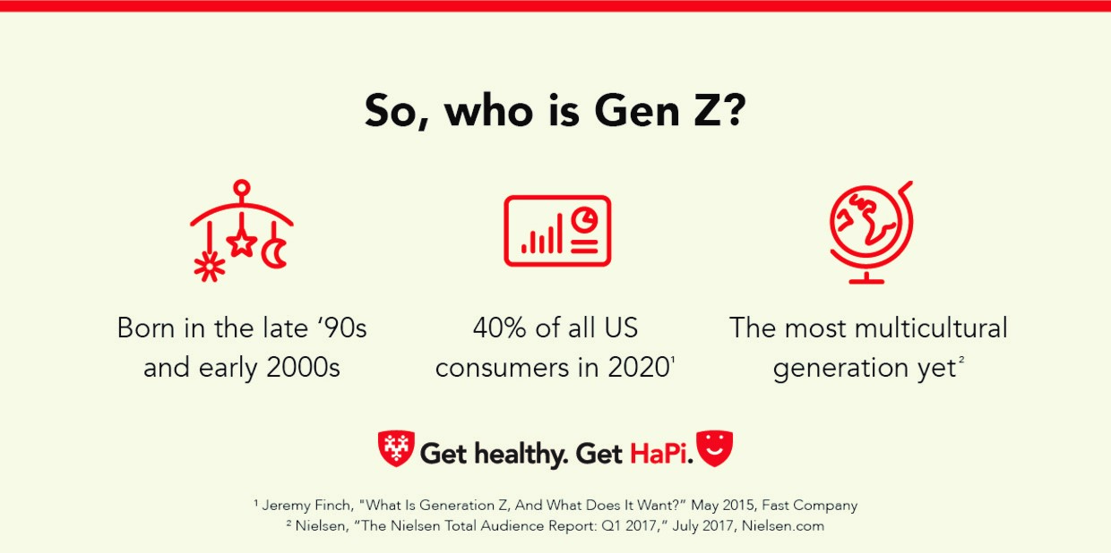 klik Udelukke minimum Who is Gen Z and How Are They Shaping the Future of Health Benefits? -  Harvard Pilgrim Health Care - HaPi Guide