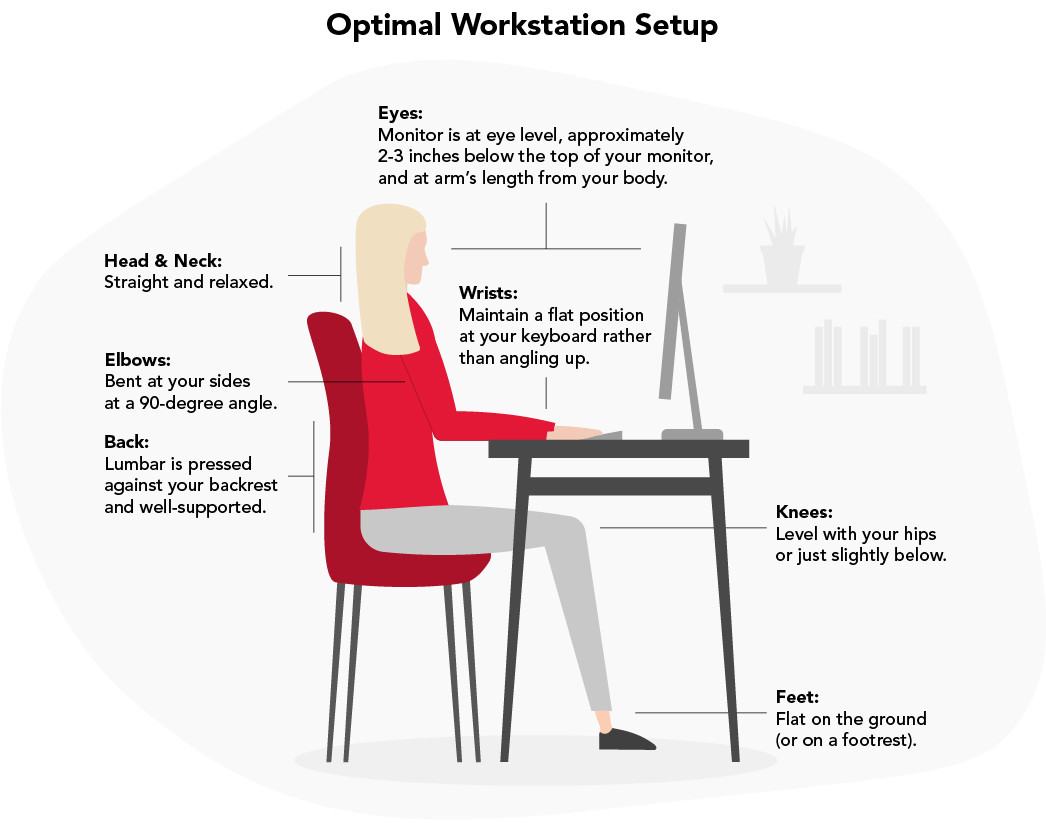 5 Reasons For Neck Pain Sitting At a Desk in 2023