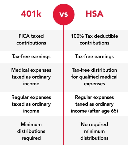 10 HSA Eligible Expenses