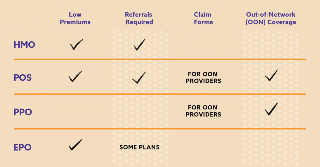 HSA vs. PPO: Which Is Better?