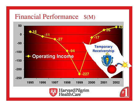 Temporary Receivership graph